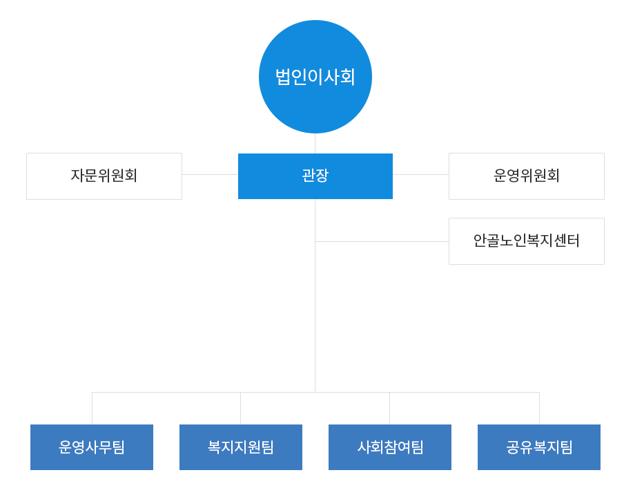 조직도 이미지
